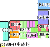 地域別送料
