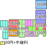 地域別送料
