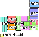 地域別送料