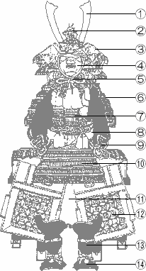 大鎧の各部名称