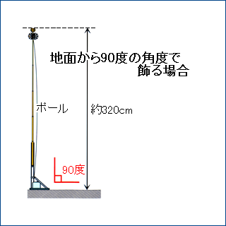 万能スタンドを90度の角度で設置した図