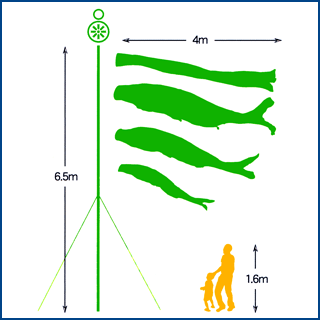 4mの鯉と吹流しを6.5mのポールで揚げ、ガーデンセットを設置した大きさと人の大きさを比較した図