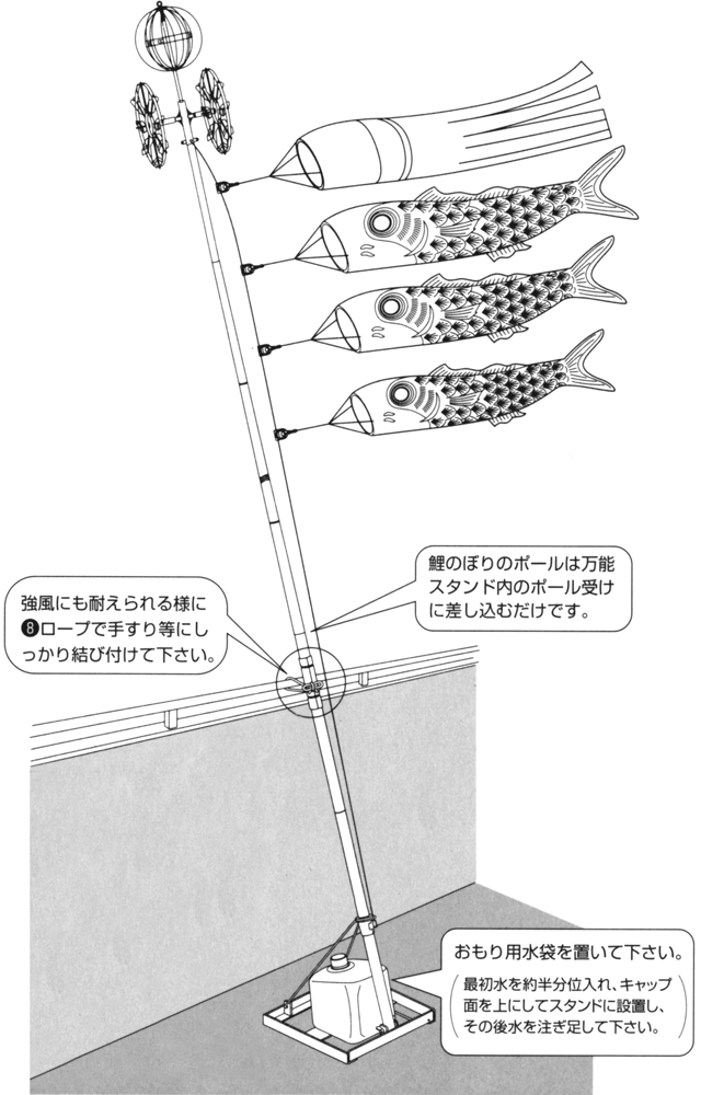 小型スタンド説明図