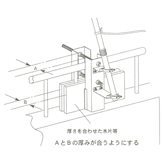 万力金具使用例図2