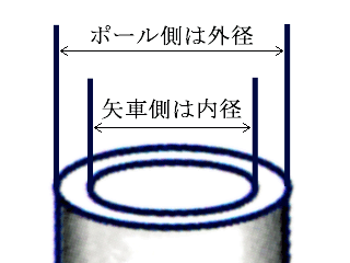 内径外径説明図