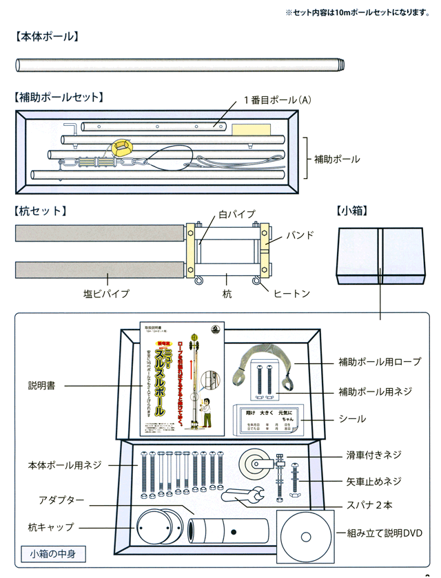 鯉のぼりポール説明書、セット内容と付属品の名称