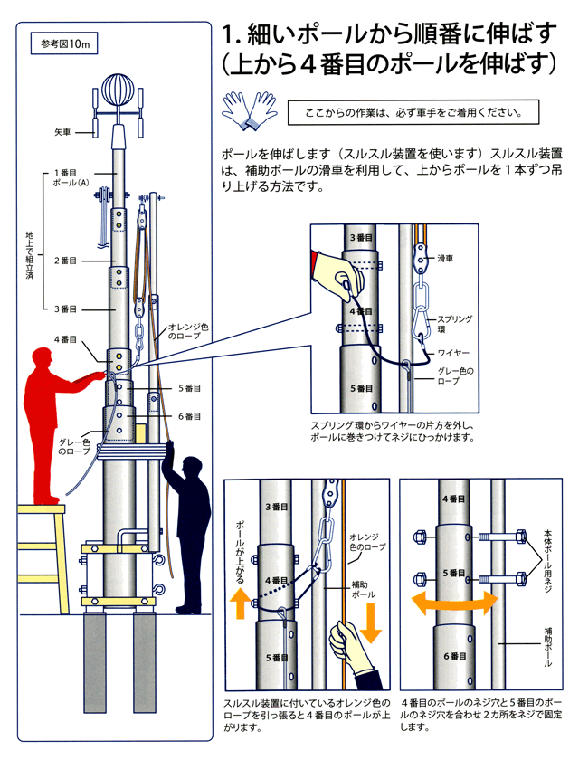 鯉のぼりポール説明書、ポールの伸ばし方その1