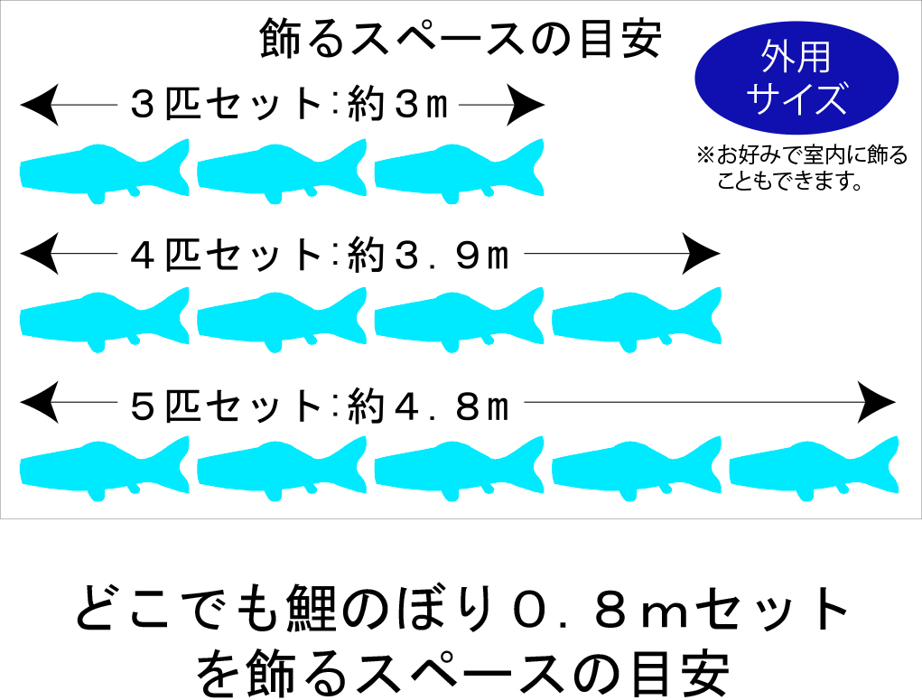 どこでも鯉のぼり飾るスペースの目安