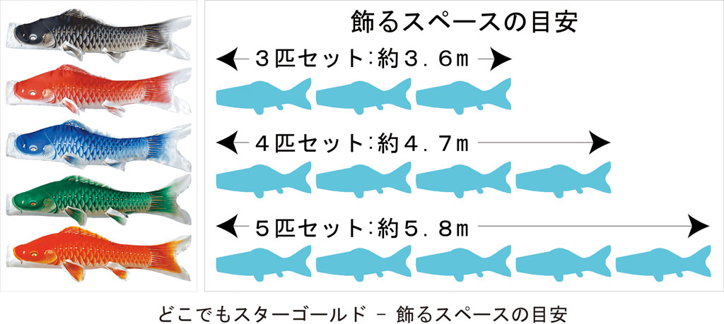 どこでもスターゴールド