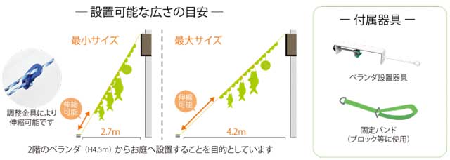 にわデコ設置可能な広さの目安