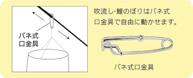 にわデコセット簡単口金具