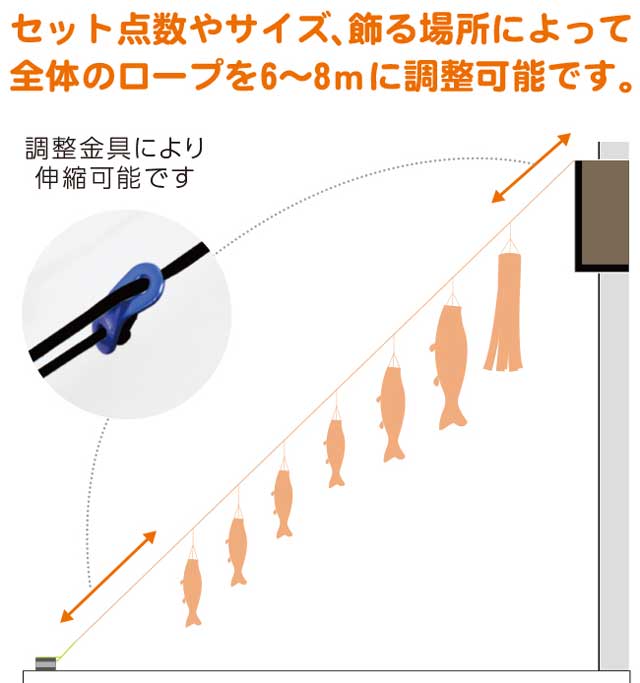 にわデコセット掲揚図