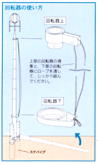 コンパクトスーパーポール回転器取り付け