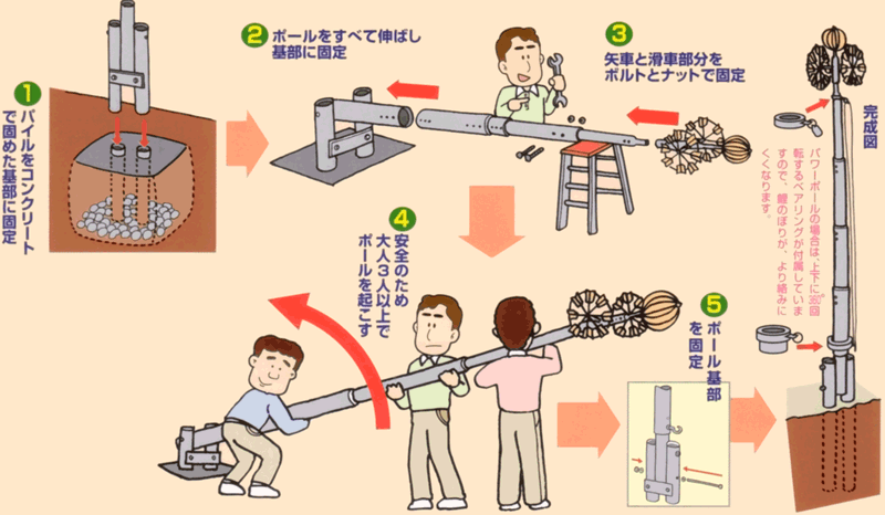 ワイエス製ハイパワーポール組立手順