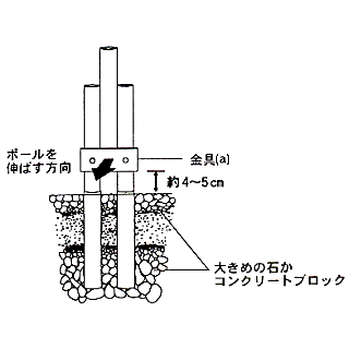 大きく穴を掘りセメントで基部を固定するのぼりポール